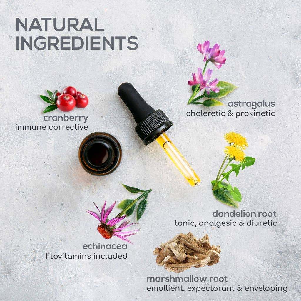 Dog & Cat UTI Treatment | Urinary Tract Infection Drops